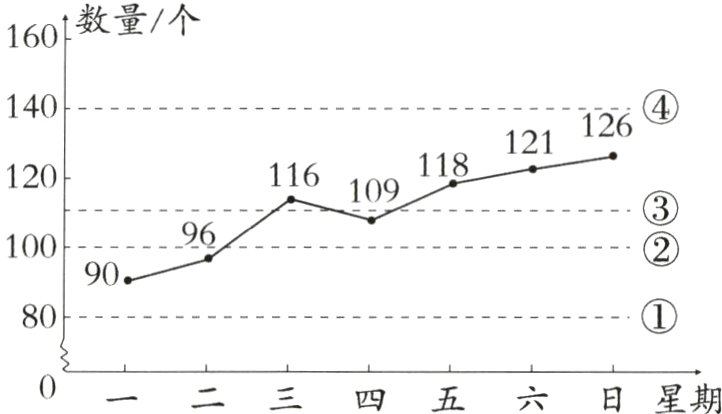 0二三四五六日星期