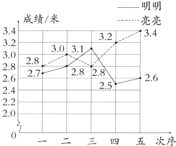 0−二三四五次序