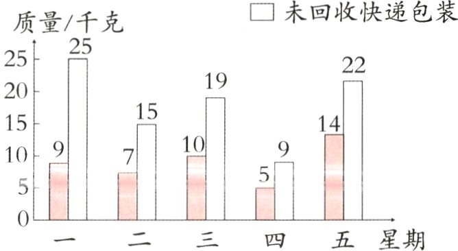 一〇二三四五星期