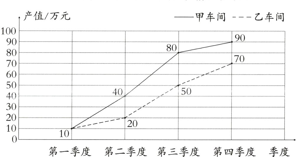 第一季度第二季度第三季度第四季度季度
