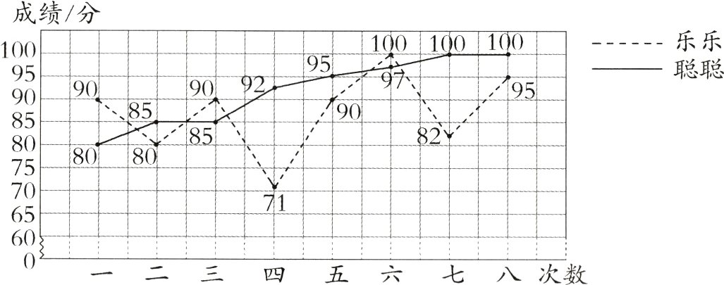 60一二三四五六七八次数