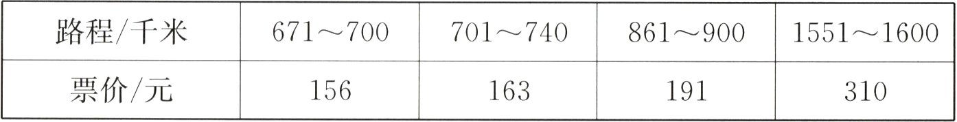 票价/元156163191310