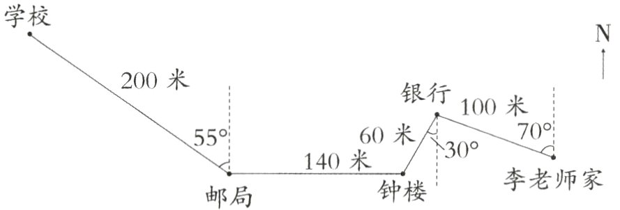 李老师家钟楼邮局