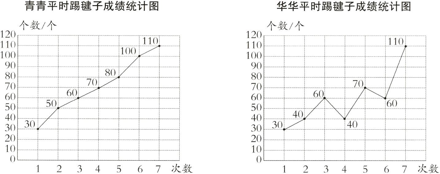 1234567次数1234567次数