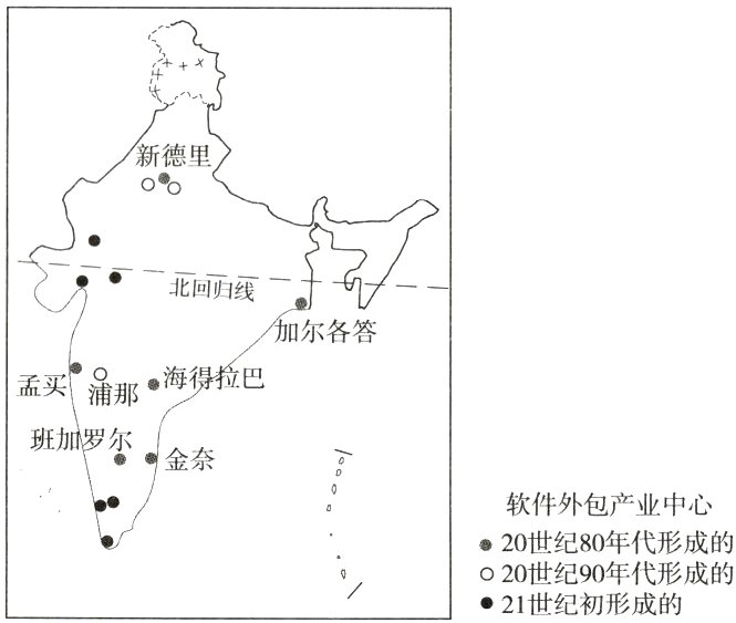 ;20世纪9年代形成的