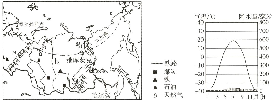 ;0n00A石油0天然气1357911月份