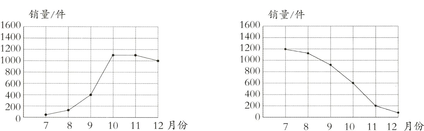 7 8 9 10 11 12月份 7 8 9 10 11 12月份