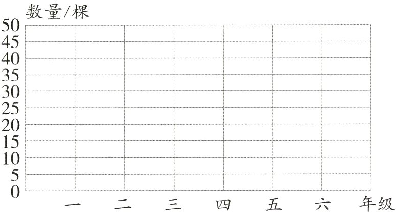 一 二 三 四 五 六年级