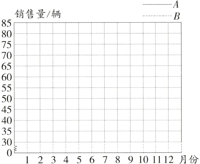 0 1 2 3 4 5 6 7 8 9 10 11 12月份
