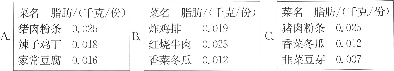 韭菜豆芽0007香菜冬瓜0012家常豆腐0016