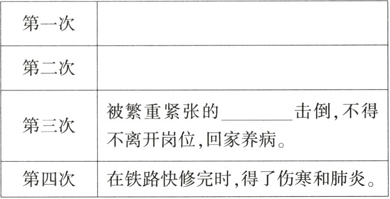 第四次「在铁路快修完时得了伤寒和肺炎