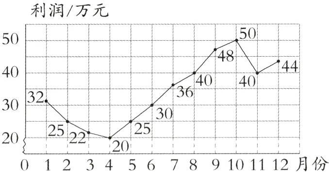 0 1 2 3 4 5 6 7 8 9 10 11 12月份