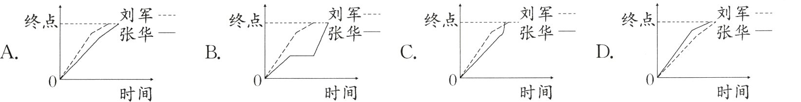 时间 时间 时间 时间