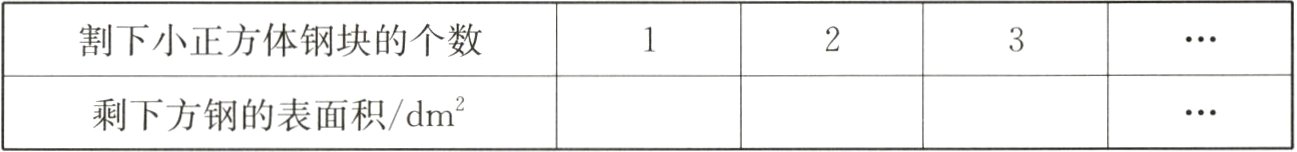 剩下方钢的表面积dm