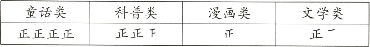 正正千正正正正正−