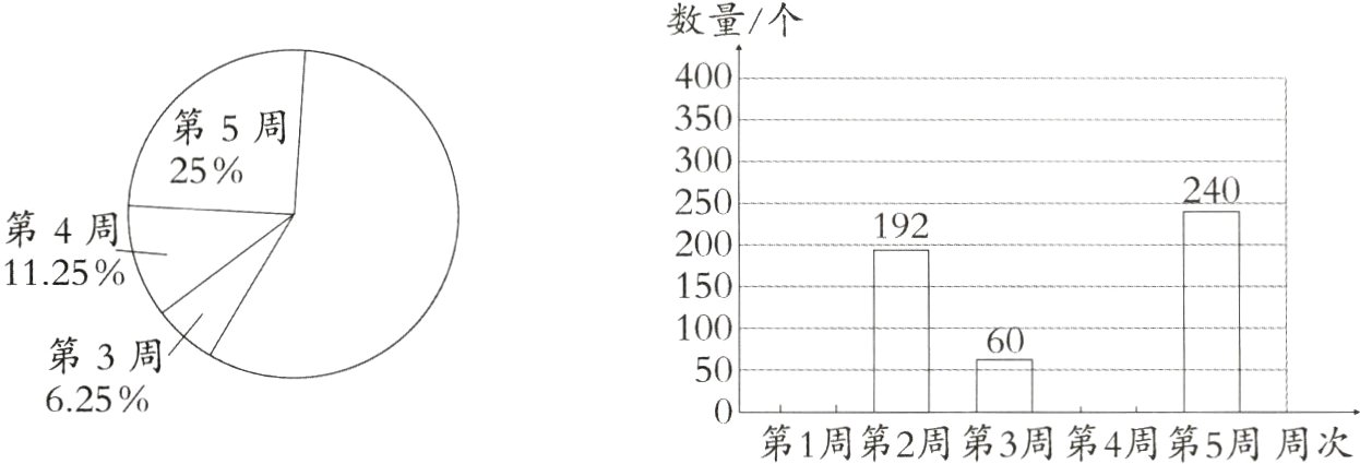 58625第1周第2周第3周第4周第5周周次