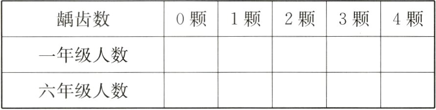 六年级人数
