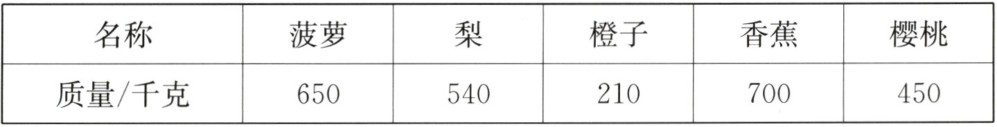 质量/千克210700450650540