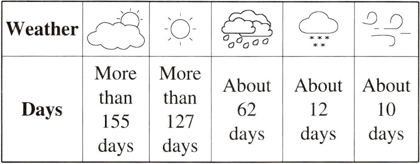 daysdaysdaysdaysdays