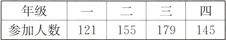 参加入数121155179145