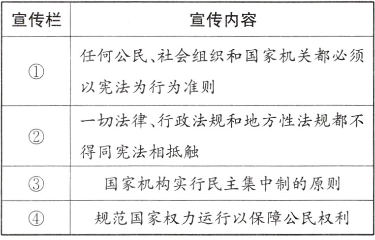 规范国家权力运行以保障公民权利