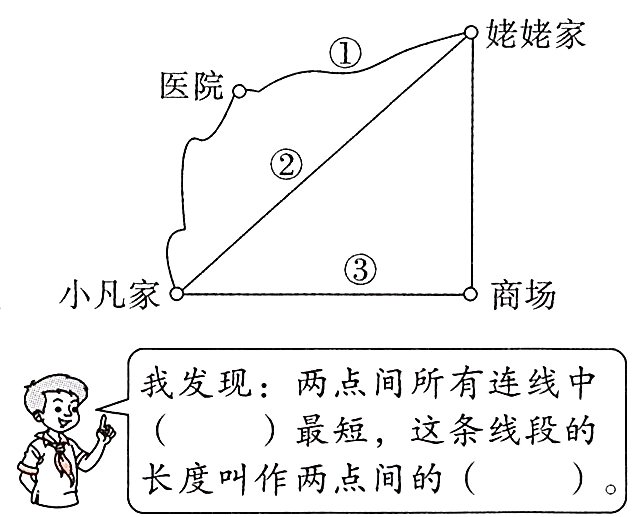长度叫作两点间的