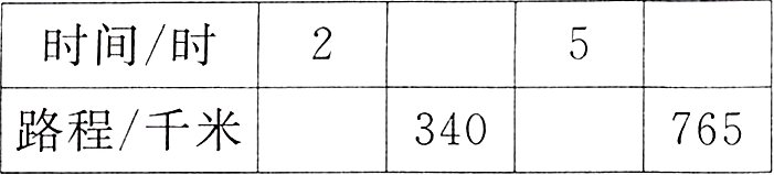 路程千米340765