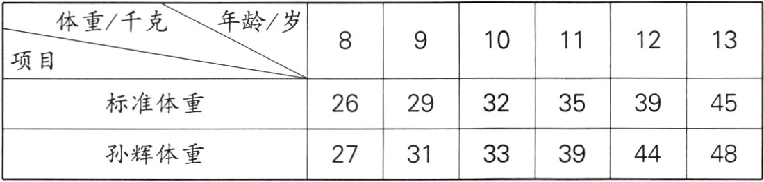 33孙辉体重4448273139