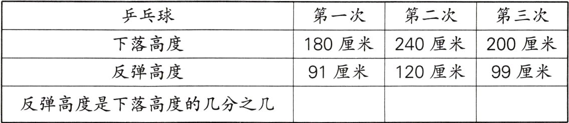 反弹高度是下落高度的几分之几