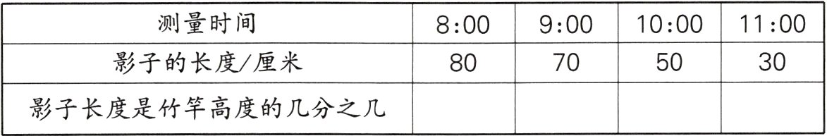 影子长度是竹竿高度的几分之几