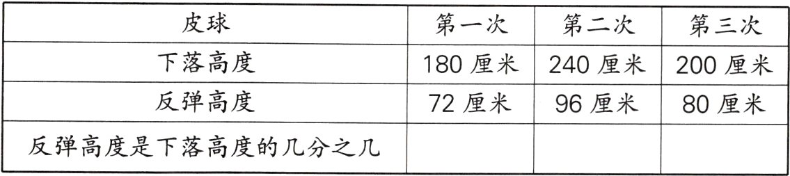 反弹高度是下落高度的几分之几
