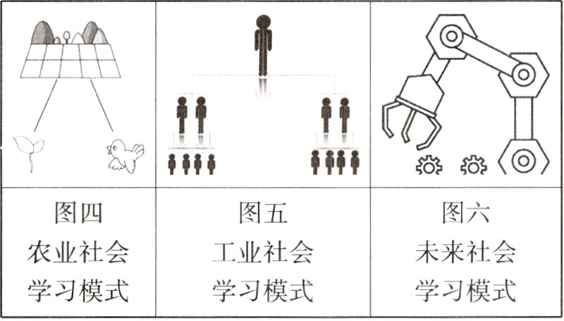 学习模式学习模式学习模式