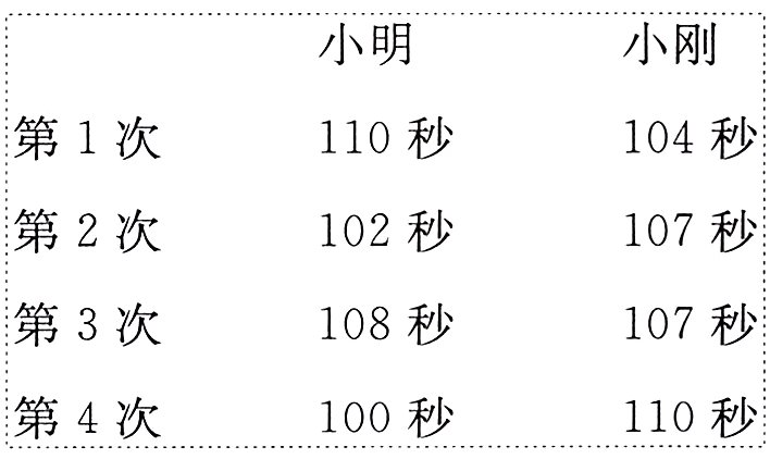 第4次100秒110秒