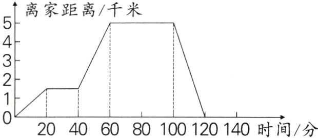 20406080100120140时间/分