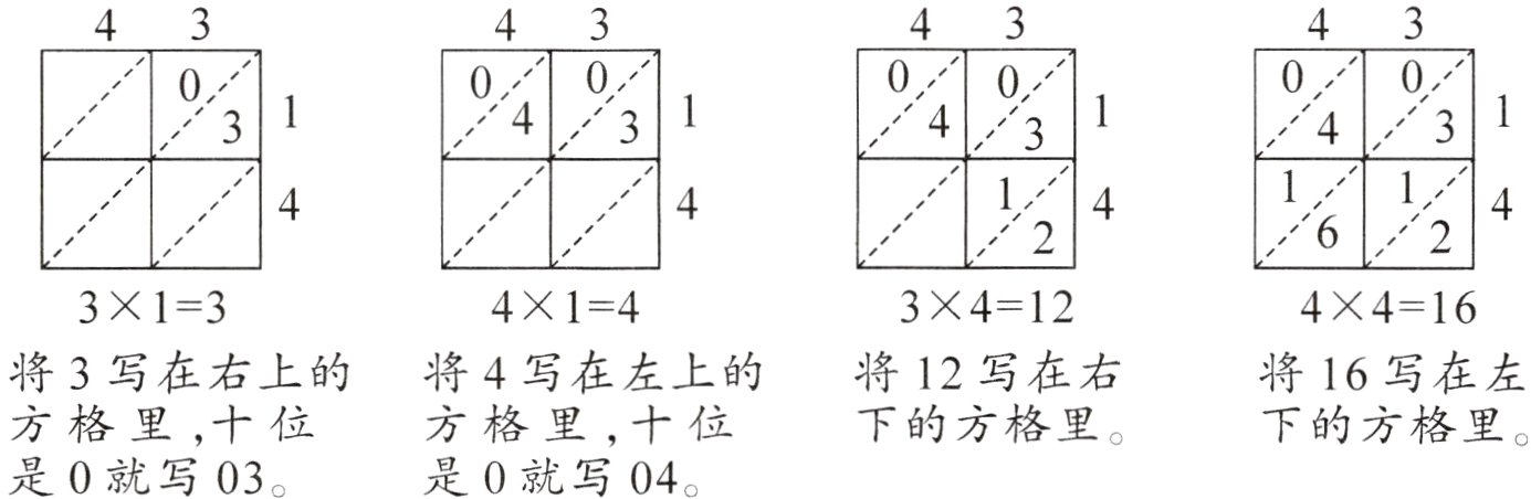 方格里十位下的方格里方格里十位下的方格里是0就写03是0就写04