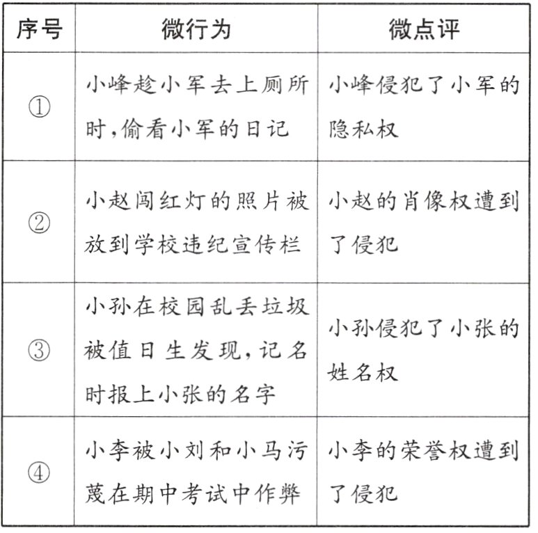蔑在期中考试中作弊了侵犯