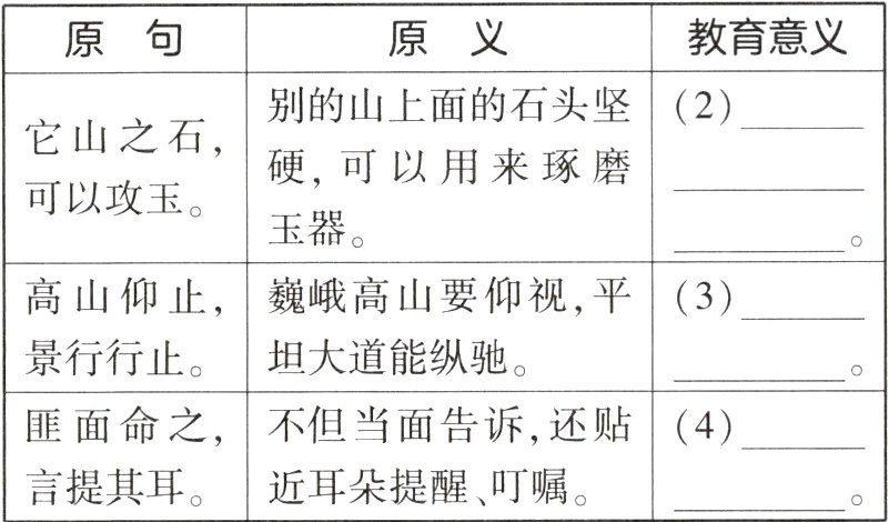 言提其耳近耳朵提醒叮嘱
