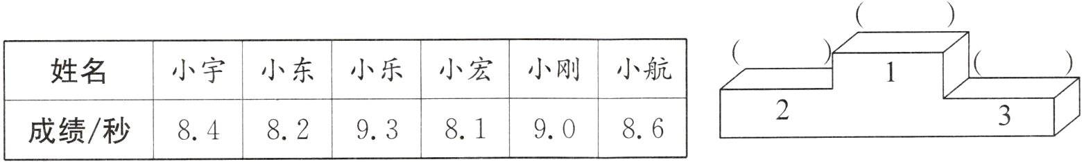 成绩/秒848293819086