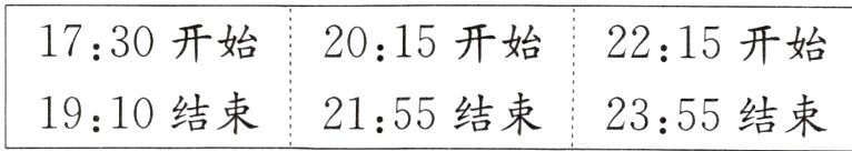 1910结束2155结束2355结束