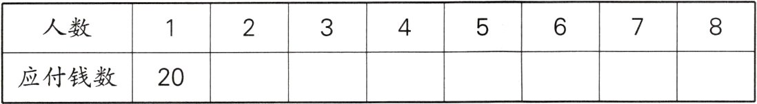 应付钱数20