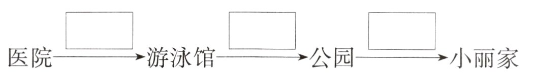 医院游泳馆公园小丽家