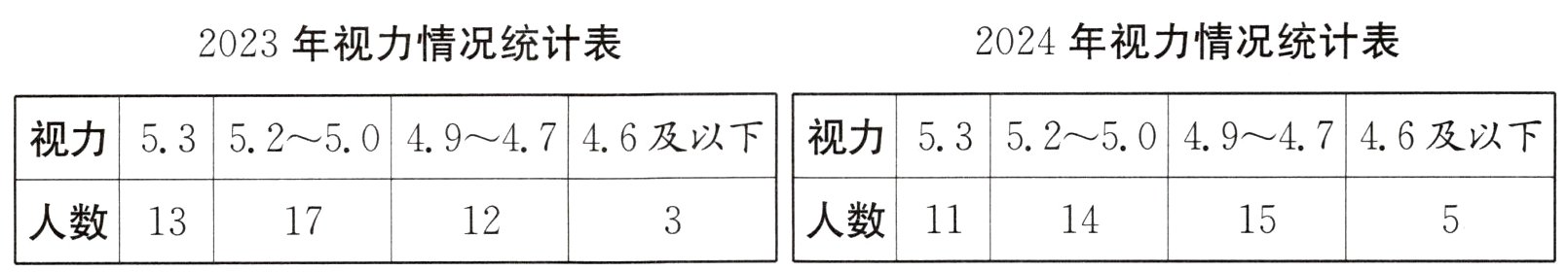 人数11人数1314151217
