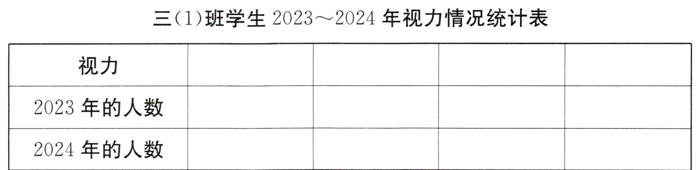 2024年的人数