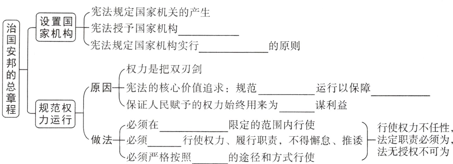 法无授权不可为必须严格按照的途径和方式行使
