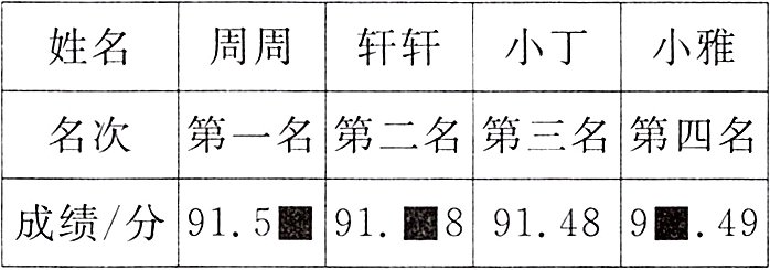 成绩/分9159189148949