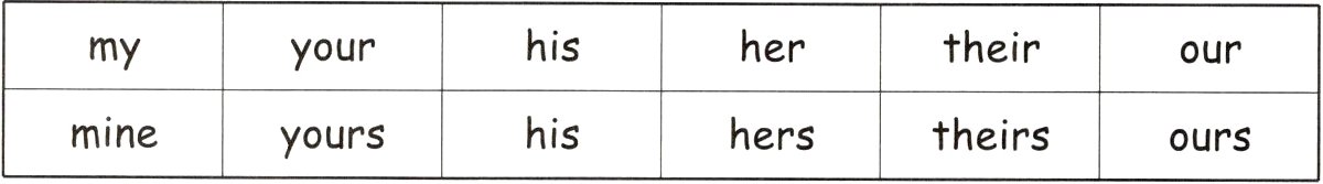 minehisherstheirsyoursours