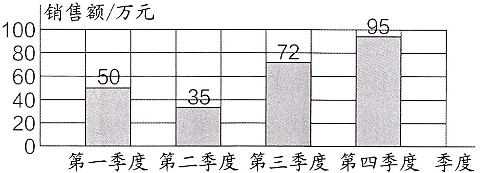第一季度第二季度第三季度第四季度季度