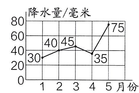 12345月份