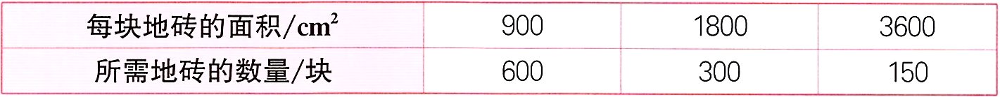 所需地砖的数量块600300150
