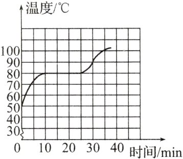 3010203040时间/min